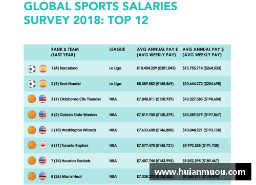 恒大17球员年薪排名：揭秘俱乐部薪资高低差异